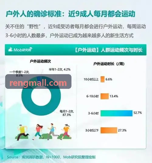 PG官网实战复盘界面